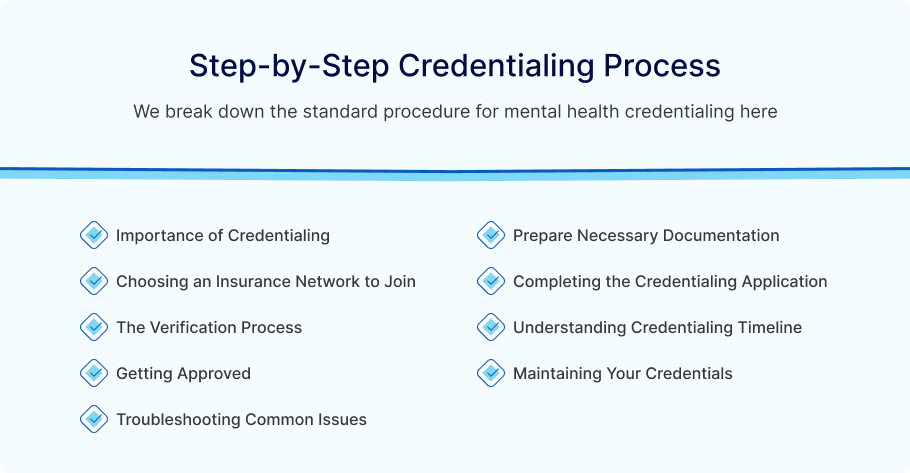 Step-by-step mental health credentialing process infographic showing checklist for insurance network verification, approval, and maintaining credentials.