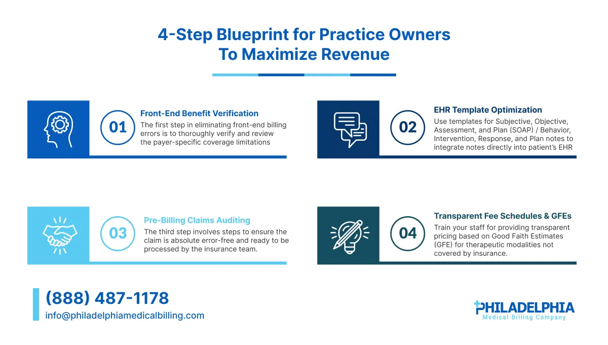 4-Step Blueprint for Practice Owners To Maximize Revenue